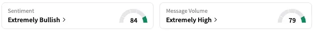 CVS's Sentiment Meter and Message Volume as of 10:50 a.m. ET on July 31, 2025 | Source: Stocktwits