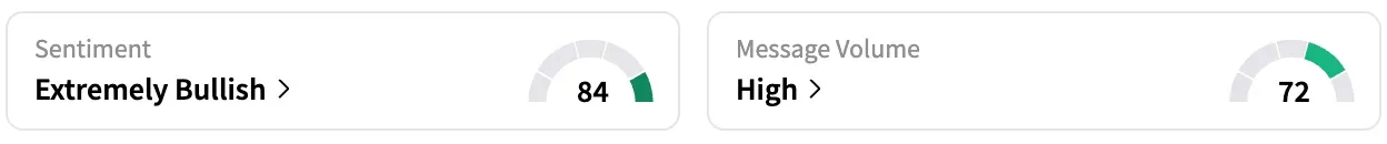 CI's Sentiment Meter and Message Volume as of 2:27 p.m. ET on July 31, 2025 | Source: Stocktwits