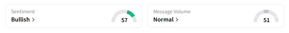 XOM’s Sentiment Meter and Message Volume as of 09:35 a.m. ET on Aug. 1, 2025 | Source: Stocktwits
