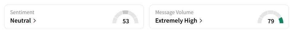 NET’s Sentiment Meter and Message Volume as of 10:35 a.m. ET on Aug. 1, 2025 | Source: Stocktwits