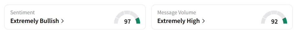 RDDT’s Sentiment Meter and Message Volume as of 02:00 p.m. ET on Aug. 1, 2025 | Source: Stocktwits