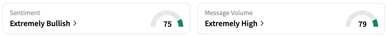 LLY's Sentiment Meter and Message Volume as of 12:37 p.m. ET on Aug. 1, 2025 | Source: Stocktwits
