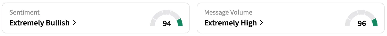 NVO's Sentiment Meter and Message Volume as of 12:37 p.m. ET on Aug. 1, 2025 | Source: Stocktwits