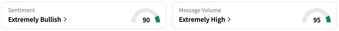 PTHL's Sentiment Meter and Message Volume as of 1:29 p.m. ET on Aug. 1, 2025 | Source: Stocktwits