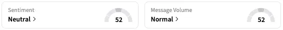 NIO's Sentiment Meter and Message Volume as of 7:07 a.m. ET on Aug. 1, 2025 | Source: Stocktwits
