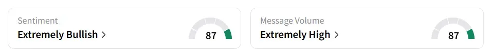 SPOT’s Sentiment Meter and Message Volume as of 09:00 a.m. ET on Aug. 4, 2025 | Source: Stocktwits