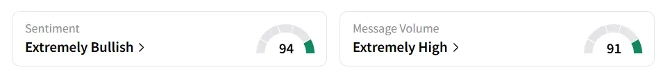 META’s Sentiment Meter and Message Volume as of 09:35 a.m. ET on Aug. 4, 2025 | Source: Stocktwits