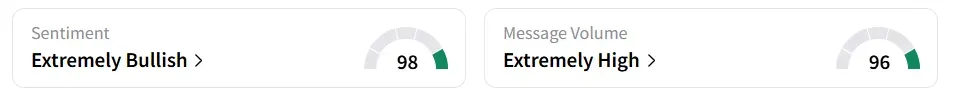 COMM’s Sentiment Meter and Message Volume as of 02:00 p.m. ET on Aug. 4, 2025 | Source: Stocktwits