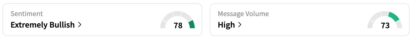 TGTX's Sentiment Meter and Message Volume as of 1:20 p.m. ET on Aug. 4, 2025 | Source: Stocktwits