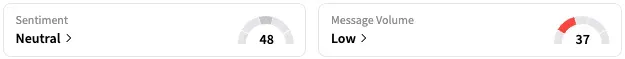 JOBY's Sentiment Meter and Message Volume as of 9:44 a.m. ET on Aug. 4, 2025 | Source: Stocktwits