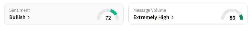 ON’s Sentiment Meter and Message Volume as of 07:30 a.m. ET on Aug. 5, 2025 | Source: Stocktwits