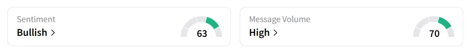 NVTS’s Sentiment Meter and Message Volume as of 12:45 p.m. ET on Aug. 5, 2025 | Source: Stocktwits