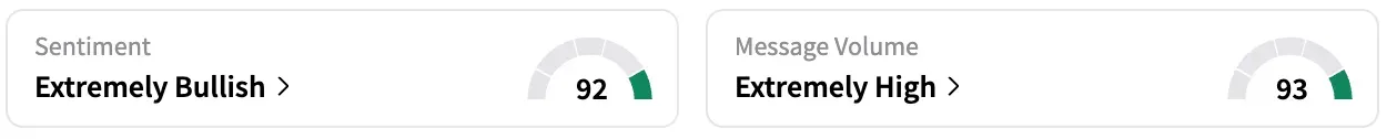 INSP's Sentiment Meter and Message Volume as of 12:20 p.m. ET on Aug. 5, 2025 | Source: Stocktwits