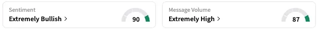 VRTX's Sentiment Meter and Message Volume as of 8:25 a.m. ET on Aug. 5, 2025 | Source: Stocktwits
