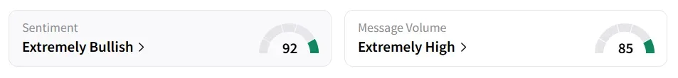 SHOP’s Sentiment Meter and Message Volume as of 12:00 p.m. ET on Aug. 6, 2025 | Source: Stocktwits