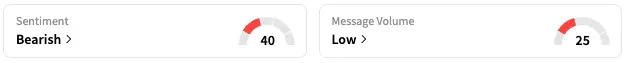 GM's Sentiment Meter and Message Volume as of 9:59 a.m. ET on Aug. 6, 2025 | Source: Stocktwits