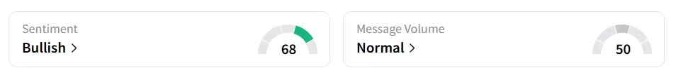 WBD’s Sentiment Meter and Message Volume as of 12:40 p.m. ET on Aug. 7, 2025 | Source: Stocktwits
