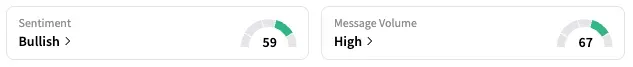 GILD's Sentiment Meter and Message Volume as of 10 a.m. ET on Aug. 8, 2025 | Source: Stocktwits