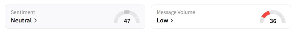 AMC’s Sentiment Meter and Message Volume as of 08:10 a.m. ET on Aug. 11, 2025 | Source: Stocktwits