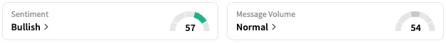 NVO's Sentiment Meter and Message Volume as of 12:02 p.m. ET on Aug. 11, 2025 | Source: Stocktwits