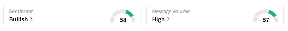 KNDI’s Sentiment Meter and Message Volume as of 09:35 a.m. ET on Aug. 12, 2025 | Source: Stocktwits