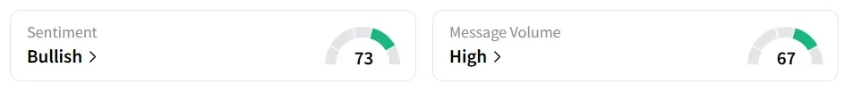 ASTS’s Sentiment Meter and Message Volume as of 10:35 a.m. ET on Aug. 12, 2025 | Source: Stocktwits