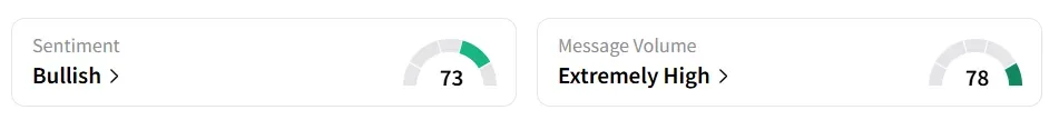 MRCY’s Sentiment Meter and Message Volume as of 01:00 p.m. ET on Aug. 12, 2025 | Source: Stocktwits