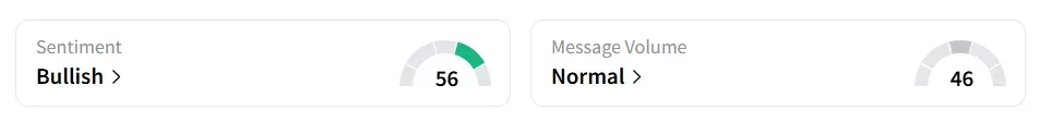 UEC’s Sentiment Meter and Message Volume as of 01:50 p.m. ET on Aug. 12, 2025 | Source: Stocktwits