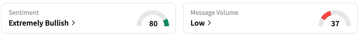 TSLA's Sentiment Meter and Message Volume as of 1:08 p.m. ET on Aug. 12, 2025 | Source: Stocktwits