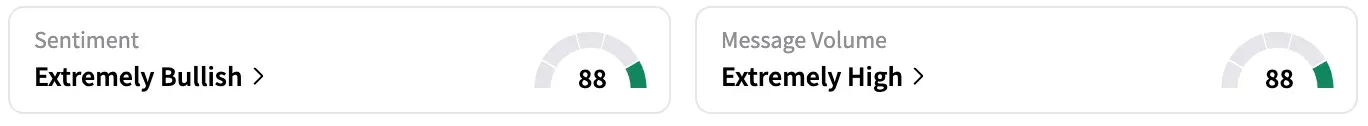 LLY's Sentiment Meter and Message Volume as of 2:09 p.m. ET on Aug. 12, 2025 | Source: Stocktwits