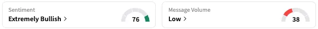 TSLA's Sentiment Meter and Message Volume as of 7:59 a.m. ET on Aug. 12, 2025 | Source: Stocktwits