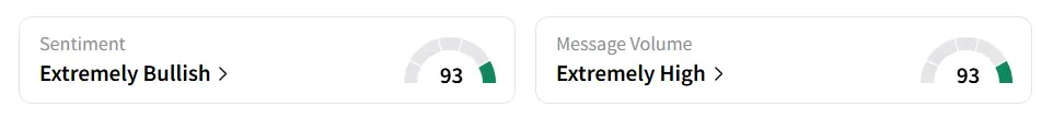 WBTN’s Sentiment Meter and Message Volume as of 07:15 a.m. ET on Aug. 13, 2025 | Source: Stocktwits