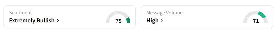 HBM’s Sentiment Meter and Message Volume as of 12:00 p.m. ET on Aug. 13, 2025 | Source: Stocktwits