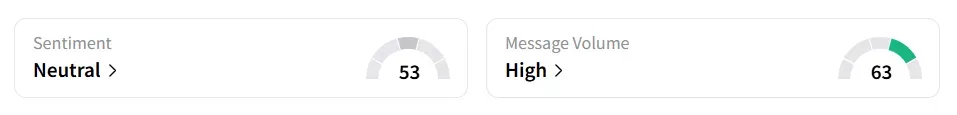 SLE’s Sentiment Meter and Message Volume as of 07:10 a.m. ET on Aug. 15, 2025 | Source: Stocktwits
