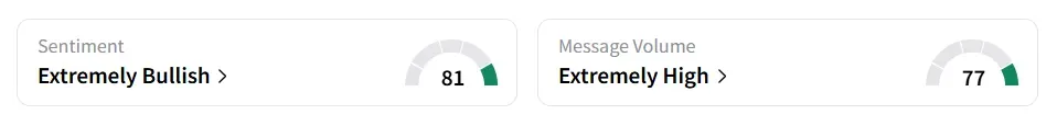 BBAI’s Sentiment Meter and Message Volume as of 09:45 a.m. ET on Aug. 15, 2025 | Source: Stocktwits