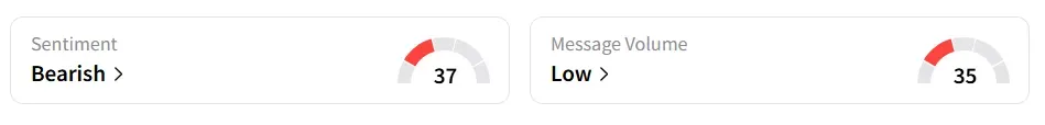 Apple’s Sentiment Meter and Message Volume as of 12:00 p.m. ET on Aug. 15, 2025 | Source: Stocktwits