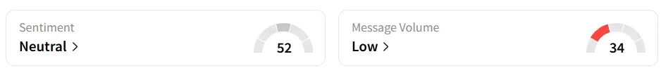 APLD’s Sentiment Meter and Message Volume as of 10:15 a.m. ET on Aug. 18, 2025 | Source: Stocktwits