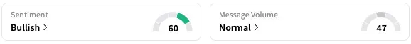 VNDA's Sentiment Meter and Message Volume as of 11:55 a.m. ET on Aug. 18, 2025 | Source: Stocktwits