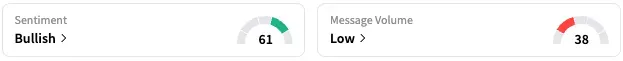 LI's Sentiment Meter and Message Volume as of 1:51 p.m. ET on Aug. 18, 2025 | Source: Stocktwits