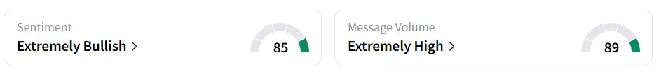 PANW’s Sentiment Meter and Message Volume as of 07:00 a.m. ET on Aug. 19, 2025 | Source: Stocktwits