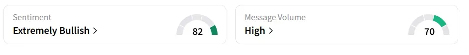 HIVE’s Sentiment Meter and Message Volume as of 11:45 a.m. ET on Aug. 19, 2025 | Source: Stocktwits