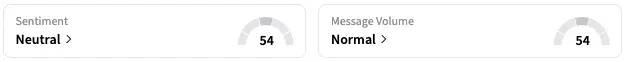 NVO's Sentiment Meter and Message Volume as of 1:03 p.m. ET on Aug. 19, 2025 | Source: Stocktwits