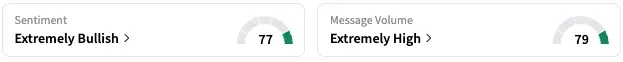 XPEV's Sentiment Meter and Message Volume as of 2:24 p.m. ET on Aug. 19, 2025 | Source: Stocktwits