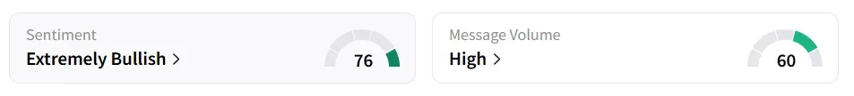 AUUD’s Sentiment Meter and Message Volume as of 08:40 a.m. ET on Aug. 20, 2025 | Source: Stocktwits