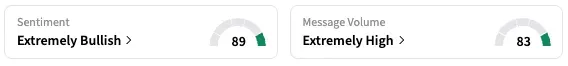 HTZ's Sentiment Meter and Message Volume as of 10:05 a.m. ET on Aug. 20, 2025 | Source: Stocktwits