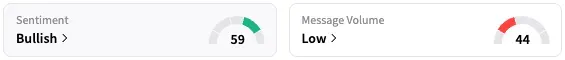 NIO's Sentiment Meter and Message Volume as of 1:40 p.m. ET on Aug. 20, 2025 | Source: Stocktwits