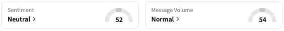 NVO's Sentiment Meter and Message Volume as of 7:08 a.m. ET on Aug. 20, 2025 | Source: Stocktwits