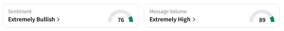 ADI’s Sentiment Meter and Message Volume as of 07:00 a.m. ET on Aug.21, 2025 | Source: Stocktwits