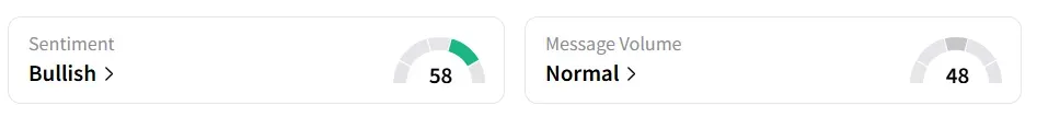 NVDA’s Sentiment Meter and Message Volume as of 08:05 a.m. ET on Aug.21, 2025 | Source: Stocktwits