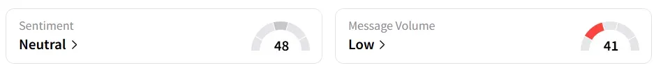 IP’s Sentiment Meter and Message Volume as of 10:15 a.m. ET on Aug.21, 2025 | Source: Stocktwits